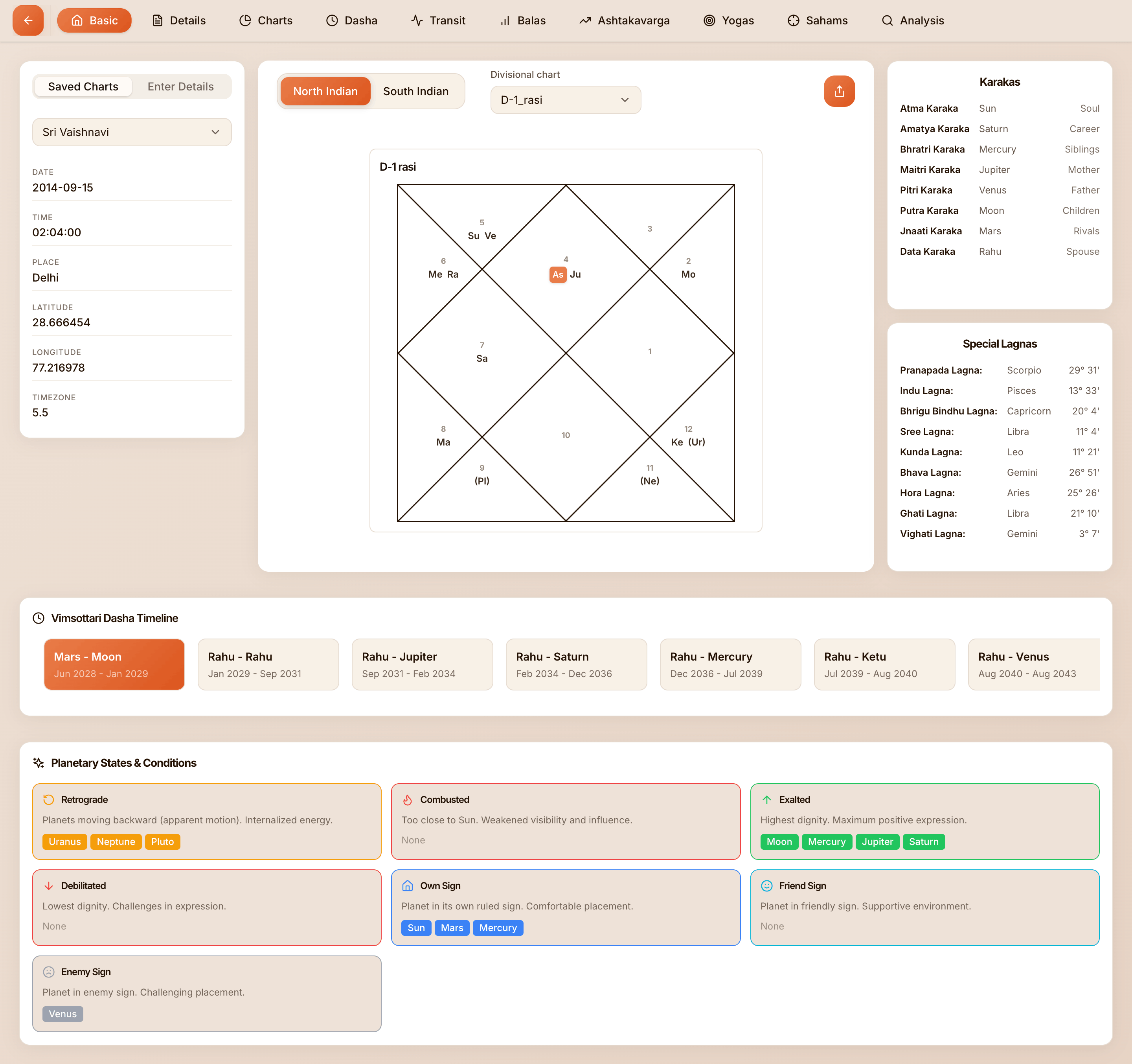 Catalyst Chart Workbench